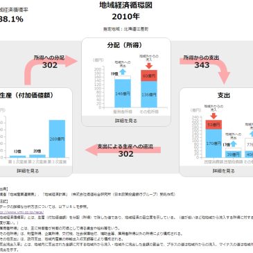 保護中: 地域経済循環