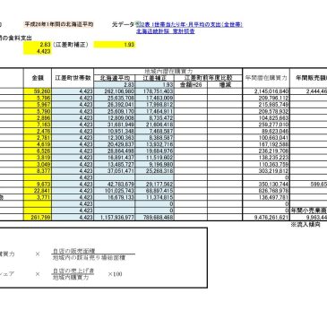 保護中: 潜在購買力