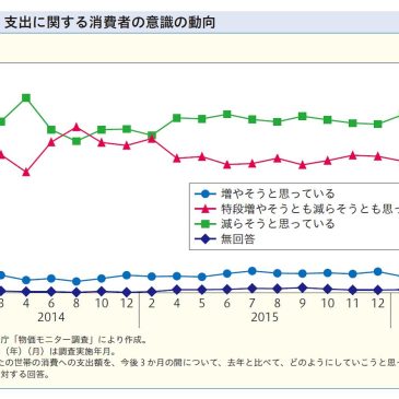 保護中: 消費支出に関する意識