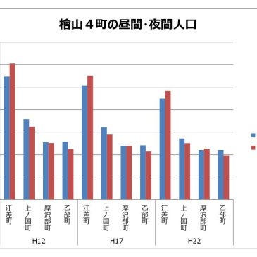 保護中: 流動人口